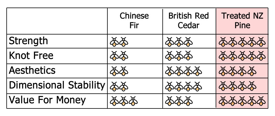 Wood Comparison Table